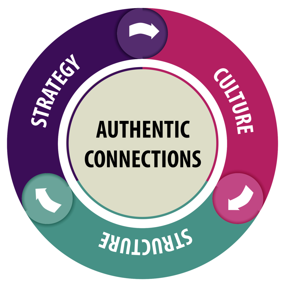 Authentic Connections Graphic.png